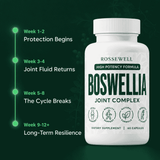 How Rossewell calms the tissue